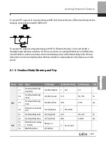 Preview for 338 page of LSIS 6731001500 User Manual