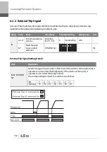 Preview for 345 page of LSIS 6731001500 User Manual