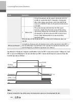 Preview for 349 page of LSIS 6731001500 User Manual