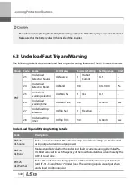 Preview for 353 page of LSIS 6731001500 User Manual