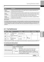 Preview for 354 page of LSIS 6731001500 User Manual