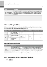 Preview for 355 page of LSIS 6731001500 User Manual