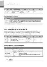 Preview for 357 page of LSIS 6731001500 User Manual