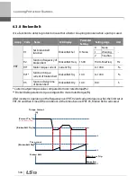 Preview for 359 page of LSIS 6731001500 User Manual