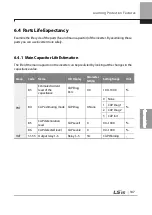 Preview for 360 page of LSIS 6731001500 User Manual