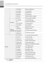 Preview for 365 page of LSIS 6731001500 User Manual