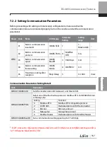 Preview for 370 page of LSIS 6731001500 User Manual