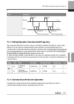 Preview for 372 page of LSIS 6731001500 User Manual