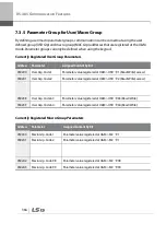 Preview for 379 page of LSIS 6731001500 User Manual