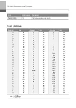 Preview for 385 page of LSIS 6731001500 User Manual