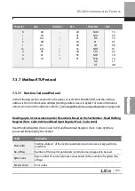 Preview for 386 page of LSIS 6731001500 User Manual