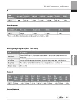 Preview for 388 page of LSIS 6731001500 User Manual