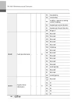 Preview for 393 page of LSIS 6731001500 User Manual