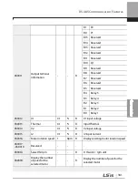 Preview for 394 page of LSIS 6731001500 User Manual