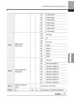 Preview for 398 page of LSIS 6731001500 User Manual