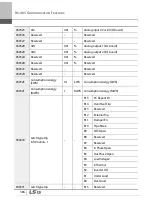 Preview for 399 page of LSIS 6731001500 User Manual