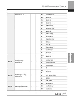 Preview for 400 page of LSIS 6731001500 User Manual