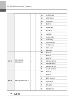 Preview for 401 page of LSIS 6731001500 User Manual