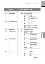 Preview for 406 page of LSIS 6731001500 User Manual