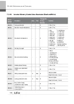 Preview for 409 page of LSIS 6731001500 User Manual