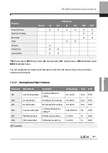 Preview for 416 page of LSIS 6731001500 User Manual