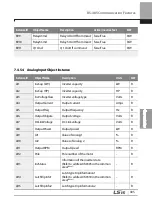 Preview for 418 page of LSIS 6731001500 User Manual