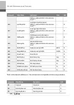 Preview for 419 page of LSIS 6731001500 User Manual