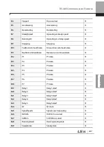 Preview for 420 page of LSIS 6731001500 User Manual