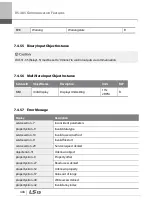 Preview for 421 page of LSIS 6731001500 User Manual