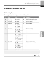 Preview for 424 page of LSIS 6731001500 User Manual