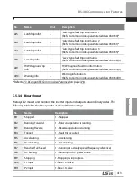 Preview for 426 page of LSIS 6731001500 User Manual