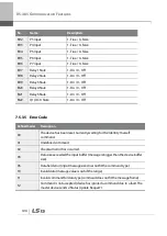 Preview for 427 page of LSIS 6731001500 User Manual