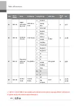 Preview for 429 page of LSIS 6731001500 User Manual