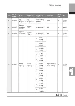 Preview for 430 page of LSIS 6731001500 User Manual