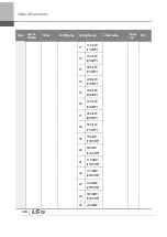 Preview for 431 page of LSIS 6731001500 User Manual