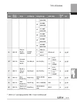 Preview for 432 page of LSIS 6731001500 User Manual