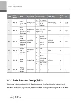 Preview for 433 page of LSIS 6731001500 User Manual