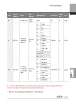 Preview for 434 page of LSIS 6731001500 User Manual