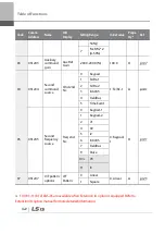 Preview for 435 page of LSIS 6731001500 User Manual