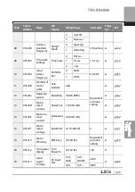 Preview for 436 page of LSIS 6731001500 User Manual