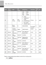 Preview for 437 page of LSIS 6731001500 User Manual