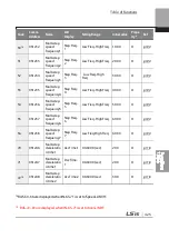 Preview for 438 page of LSIS 6731001500 User Manual