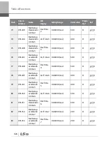 Preview for 439 page of LSIS 6731001500 User Manual