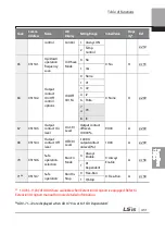 Preview for 444 page of LSIS 6731001500 User Manual