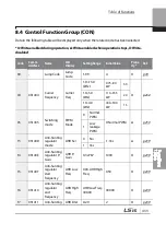 Preview for 446 page of LSIS 6731001500 User Manual