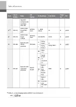 Preview for 447 page of LSIS 6731001500 User Manual