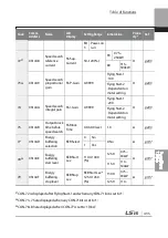 Preview for 448 page of LSIS 6731001500 User Manual