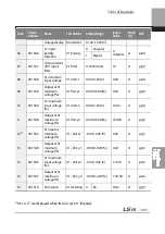 Preview for 450 page of LSIS 6731001500 User Manual