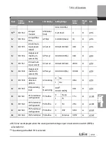 Preview for 452 page of LSIS 6731001500 User Manual