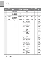 Preview for 453 page of LSIS 6731001500 User Manual